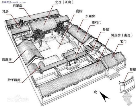 大房 二房 三房|古代中国妻子为什么叫大房，二房